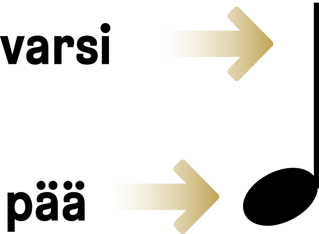 Nuottiesimerkki: Nuotti, johon on nimetty varsi ja pää.