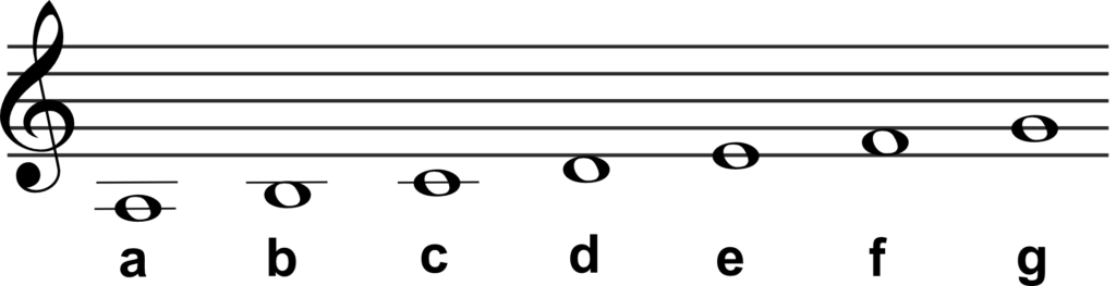 Nuottiesimerkki nuotin nimistä oktaavin alalla alkaen sävelestä a.