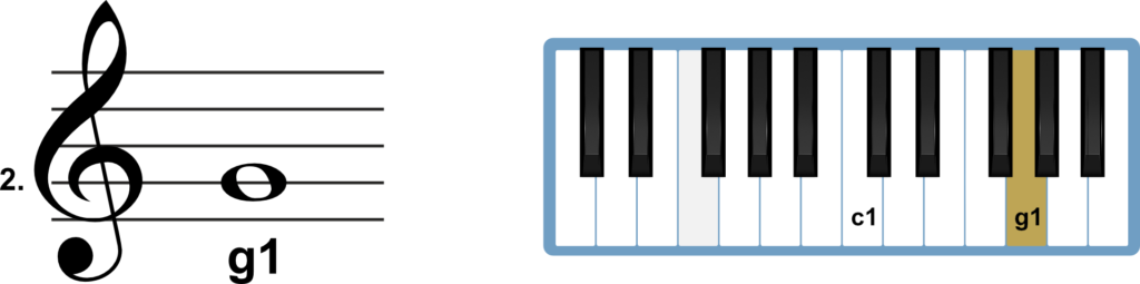 Nuottiesimerkki G-avaimesta ja G1-nuotin paikasta viivastolla.